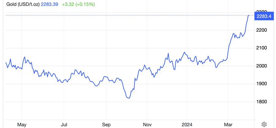 Diễn biến giá vàng thế giới 1 năm qua. Đơn vị: USD/oz - Nguồn: Trading Economics.